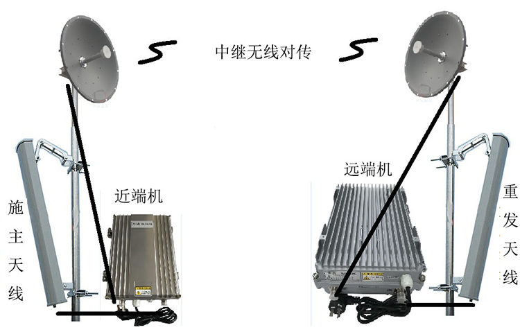 通海口镇智能无线拉远移频中继直放站近端机远端机